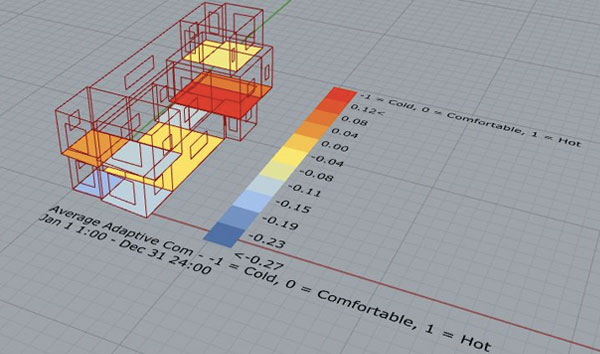 Shop drawings detail